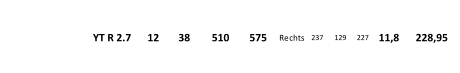 YT R 2.7 12 38 510 575 Rechts 237 129 227 11,8 228,95